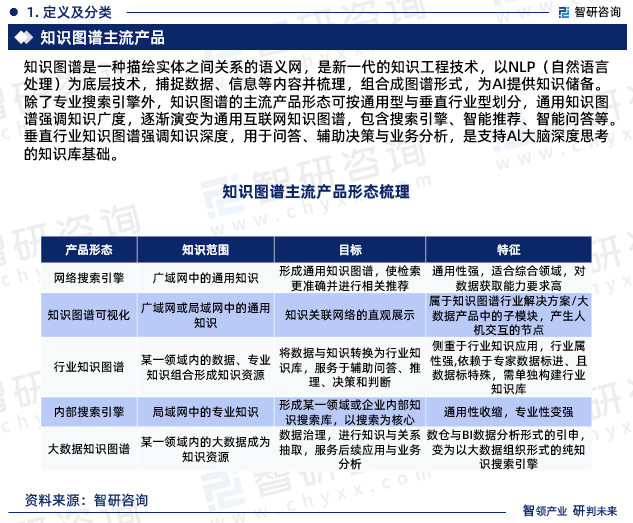 诚信为本专业服务官网2023年知识图谱行业发展现状、市场前景及投资方向报告