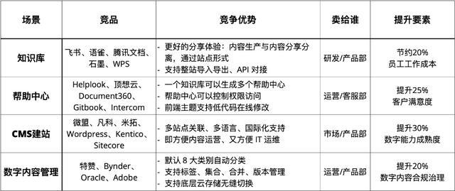 Baklib 一站式的AI知识库准备与数字内容运营平台